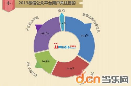 微信用户数量_微博用户数量2015_微信红包群