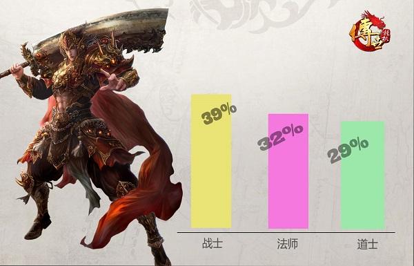 每分钟500场PK《传1.76复古传奇网页版世挂机》开服趣味数据大揭秘