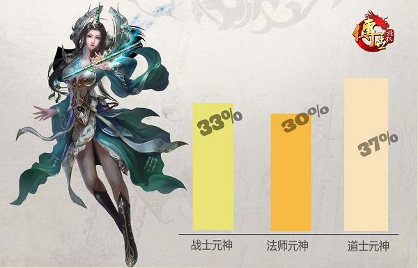 每分钟500场PK《传1.76复古传奇网页版世挂机》开服趣味数据大揭秘