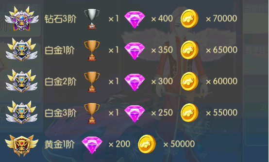 一起来飞车 排位赛规则及详细奖励_一起来飞车