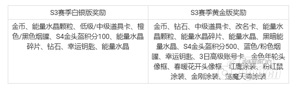 S3奖励.png