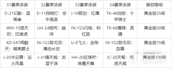 S4涂装对比.png S4涂装对比.png