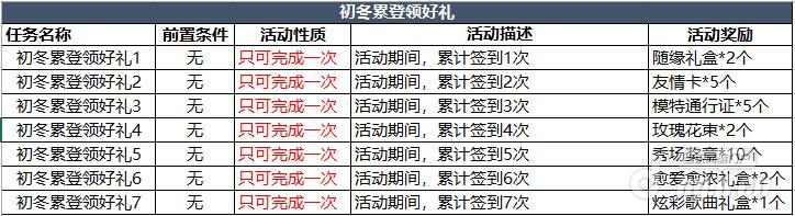 图8初冬累登领好礼活动详情.jpg